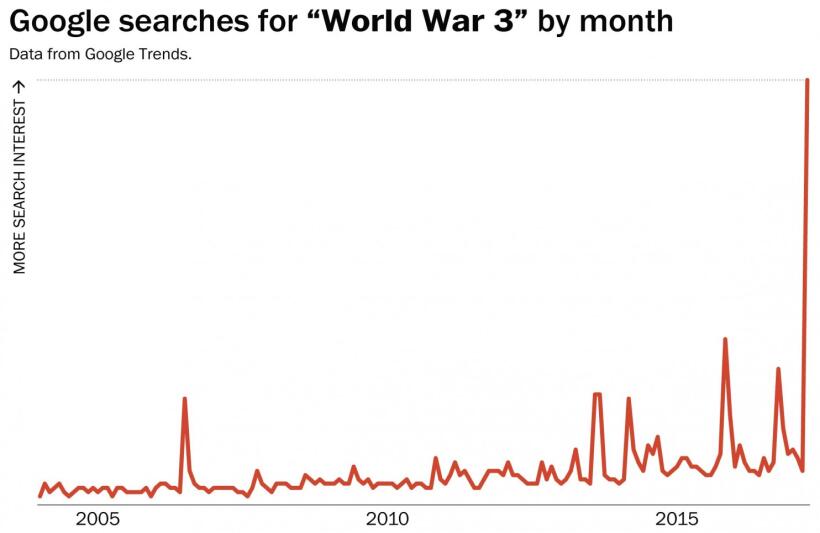 Esta gáfica muestra cómo han cambiado las búsquedas en Google en torno a...