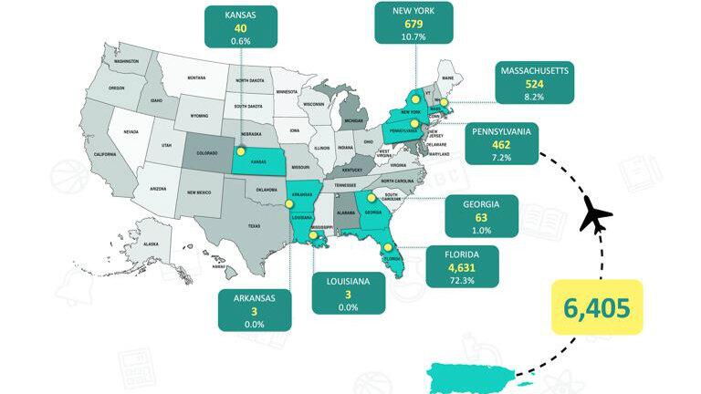 Distribución de los estudiantes que se han ido de Puerto Rico a EEUU tra...