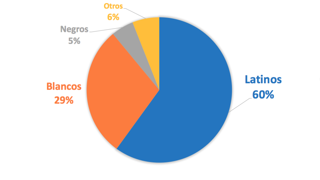Alumnos en la Escuela Bilingüe Oyster-Adams
