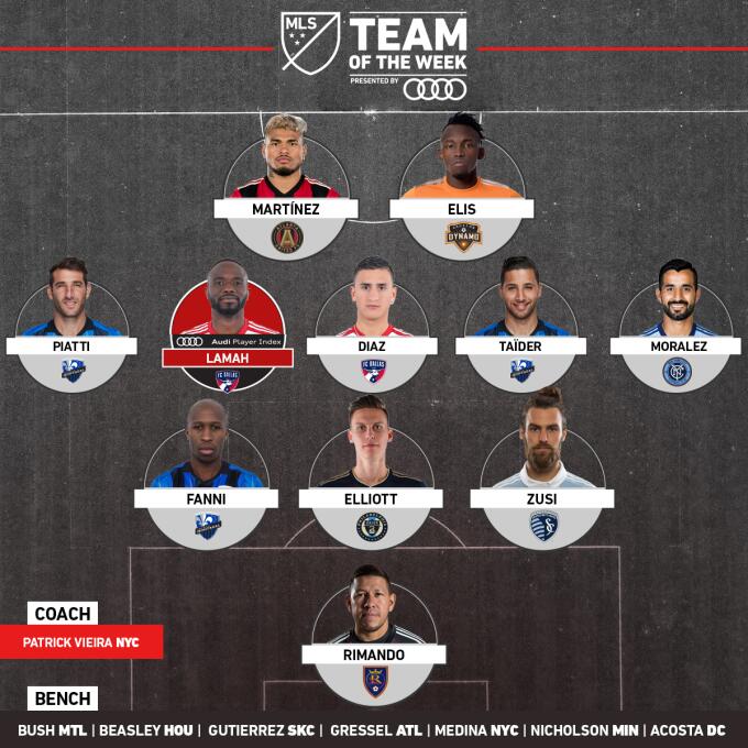 Ignacio Piatti y Montréal Impact encabezan el Equipo de la Semana tras l...